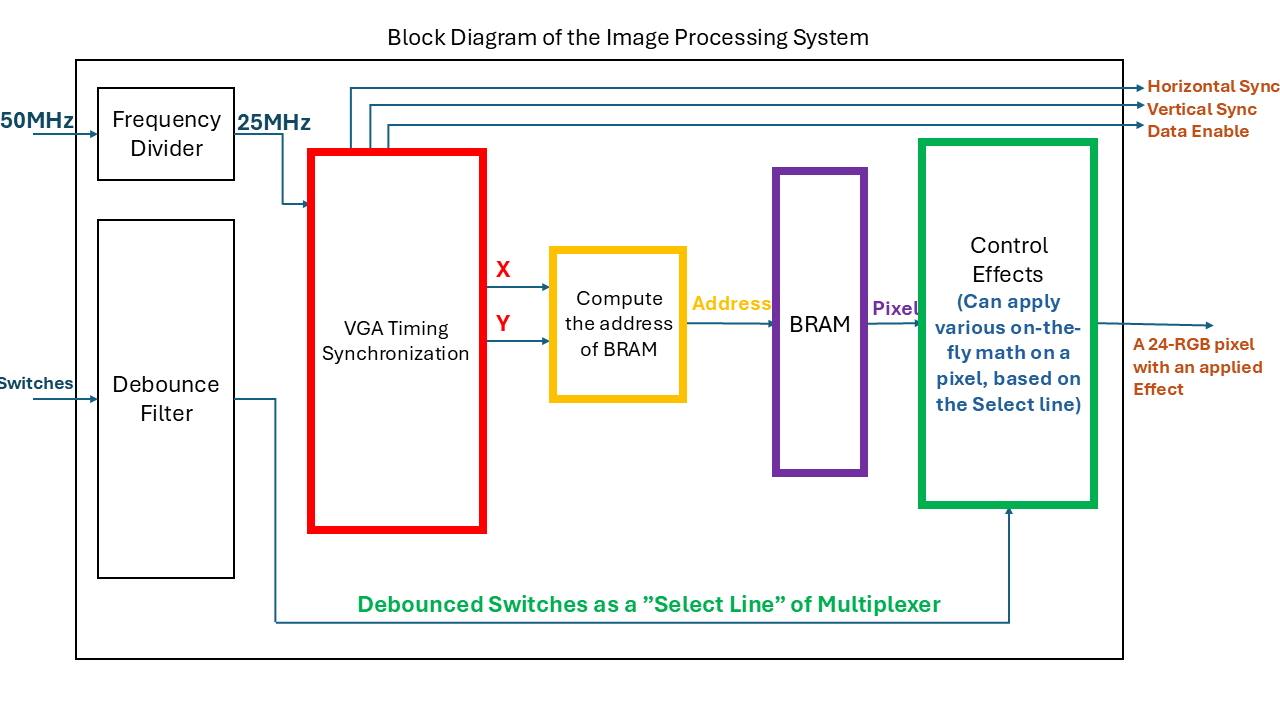 Block Diagram