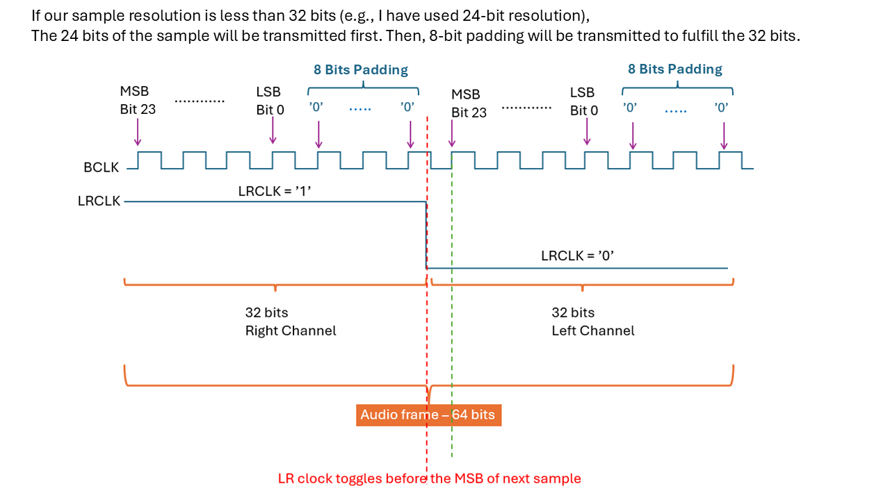 I2S slide2