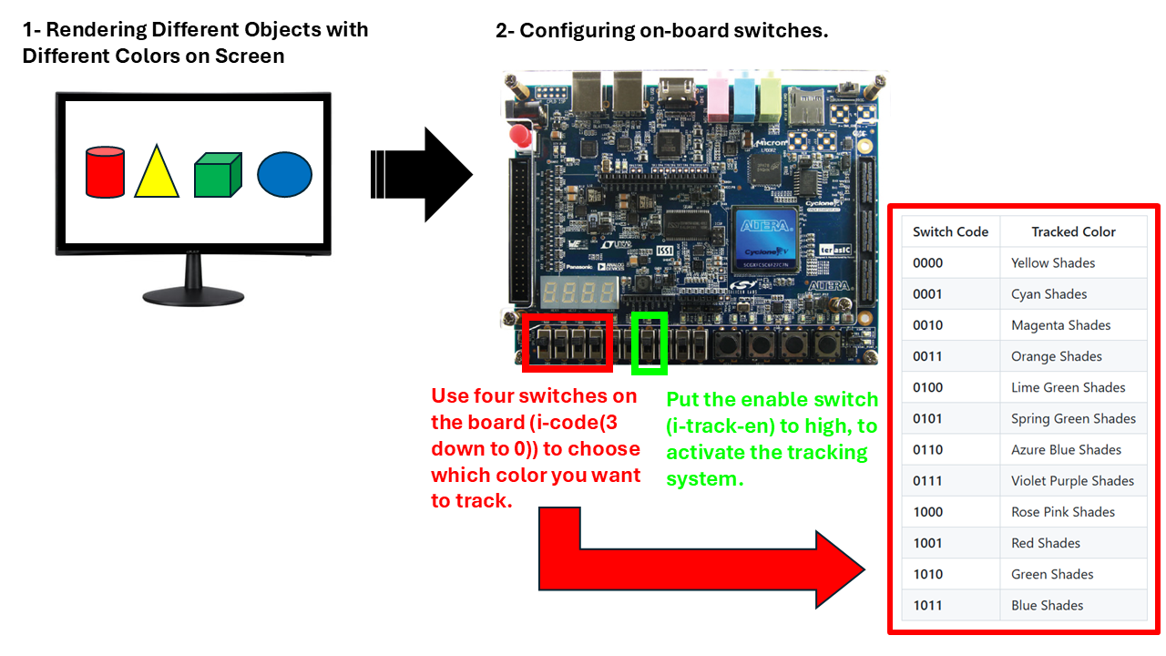 Setup Guide