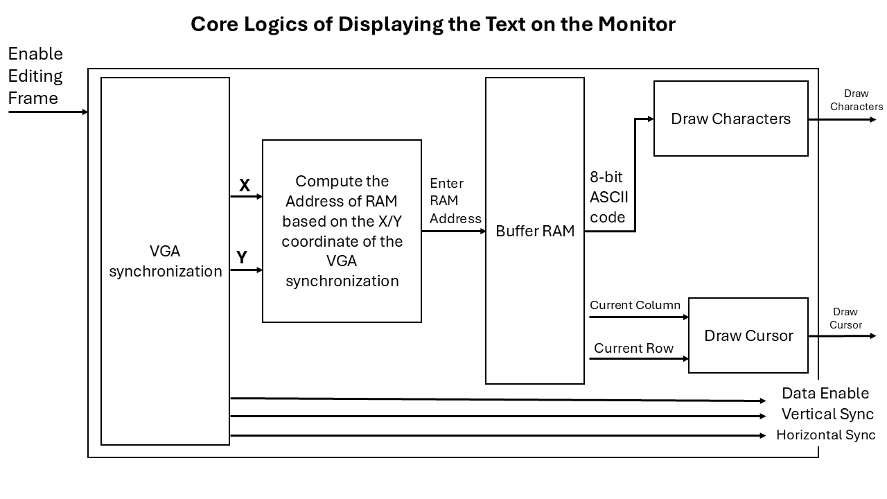 VGA Display Diagram