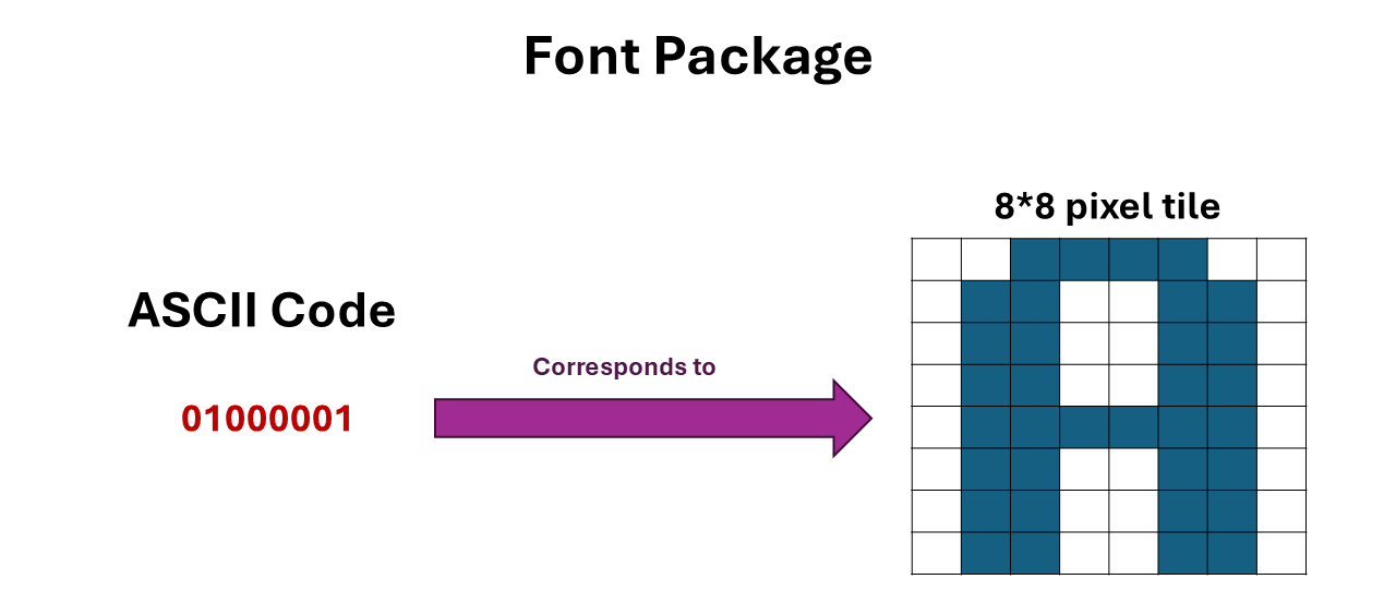 Font Package