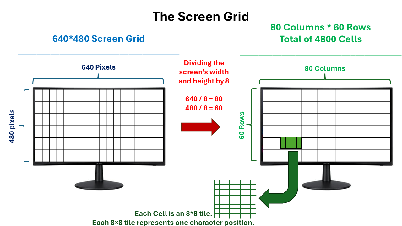 Screen Grid
