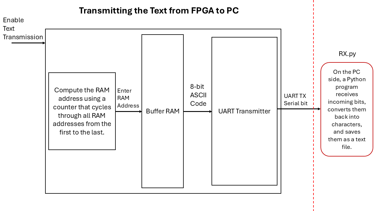Transmission Diagram